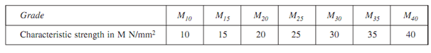 116_grades of concrete.png